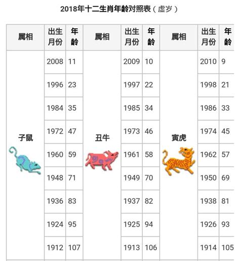 53歲生肖|生肖年齡對照表 十二生肖所屬年份對照表